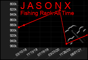 Total Graph of J A S O N X