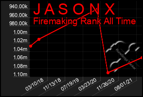 Total Graph of J A S O N X