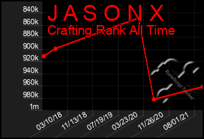 Total Graph of J A S O N X