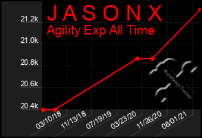 Total Graph of J A S O N X