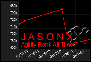 Total Graph of J A S O N X