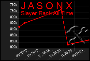 Total Graph of J A S O N X