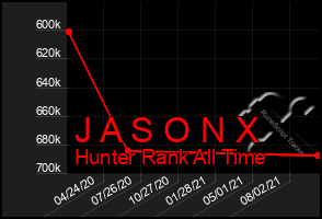 Total Graph of J A S O N X