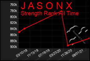 Total Graph of J A S O N X