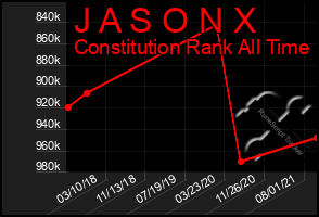 Total Graph of J A S O N X