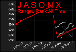 Total Graph of J A S O N X