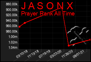 Total Graph of J A S O N X