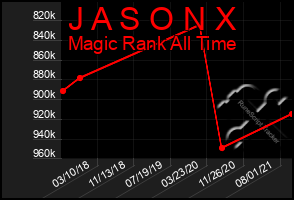 Total Graph of J A S O N X