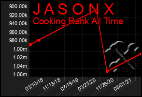 Total Graph of J A S O N X