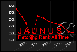 Total Graph of J A U N U S