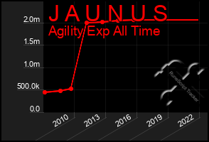 Total Graph of J A U N U S