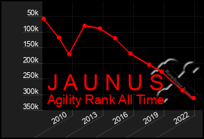 Total Graph of J A U N U S