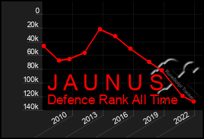 Total Graph of J A U N U S