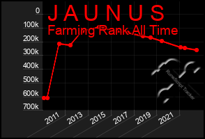 Total Graph of J A U N U S