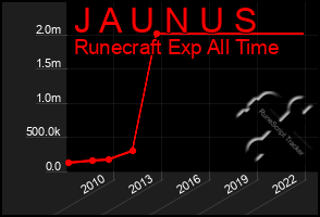 Total Graph of J A U N U S