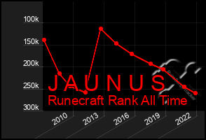 Total Graph of J A U N U S