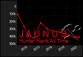 Total Graph of J A U N U S