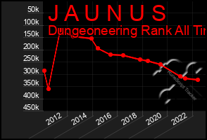 Total Graph of J A U N U S