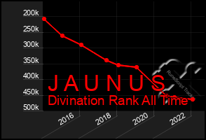 Total Graph of J A U N U S