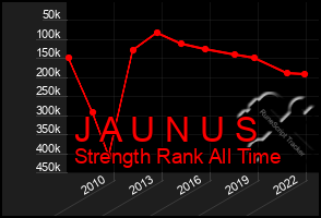 Total Graph of J A U N U S