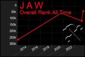 Total Graph of J A W