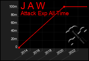 Total Graph of J A W