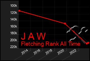 Total Graph of J A W