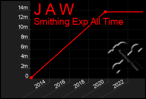 Total Graph of J A W