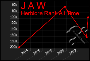Total Graph of J A W