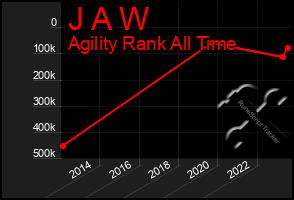 Total Graph of J A W