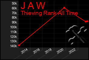 Total Graph of J A W
