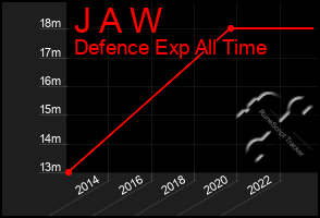 Total Graph of J A W
