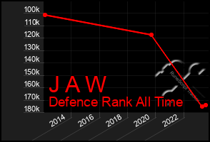 Total Graph of J A W