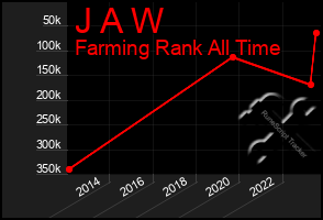 Total Graph of J A W