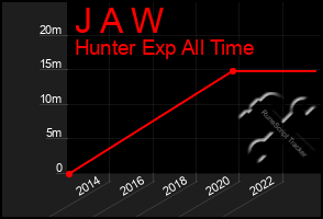 Total Graph of J A W