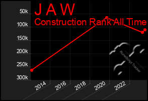 Total Graph of J A W