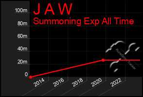 Total Graph of J A W