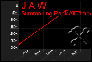 Total Graph of J A W