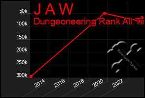 Total Graph of J A W
