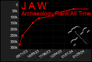 Total Graph of J A W