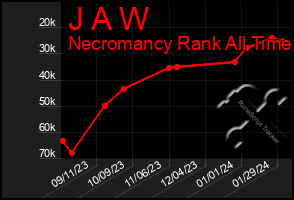 Total Graph of J A W