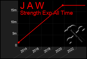 Total Graph of J A W