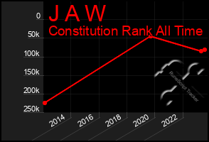 Total Graph of J A W