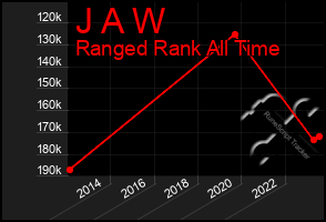 Total Graph of J A W