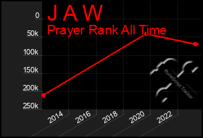 Total Graph of J A W
