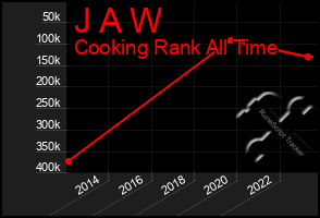 Total Graph of J A W