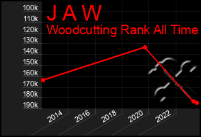 Total Graph of J A W