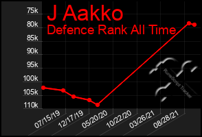 Total Graph of J Aakko