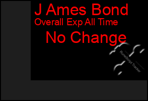 Total Graph of J Ames Bond
