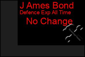 Total Graph of J Ames Bond